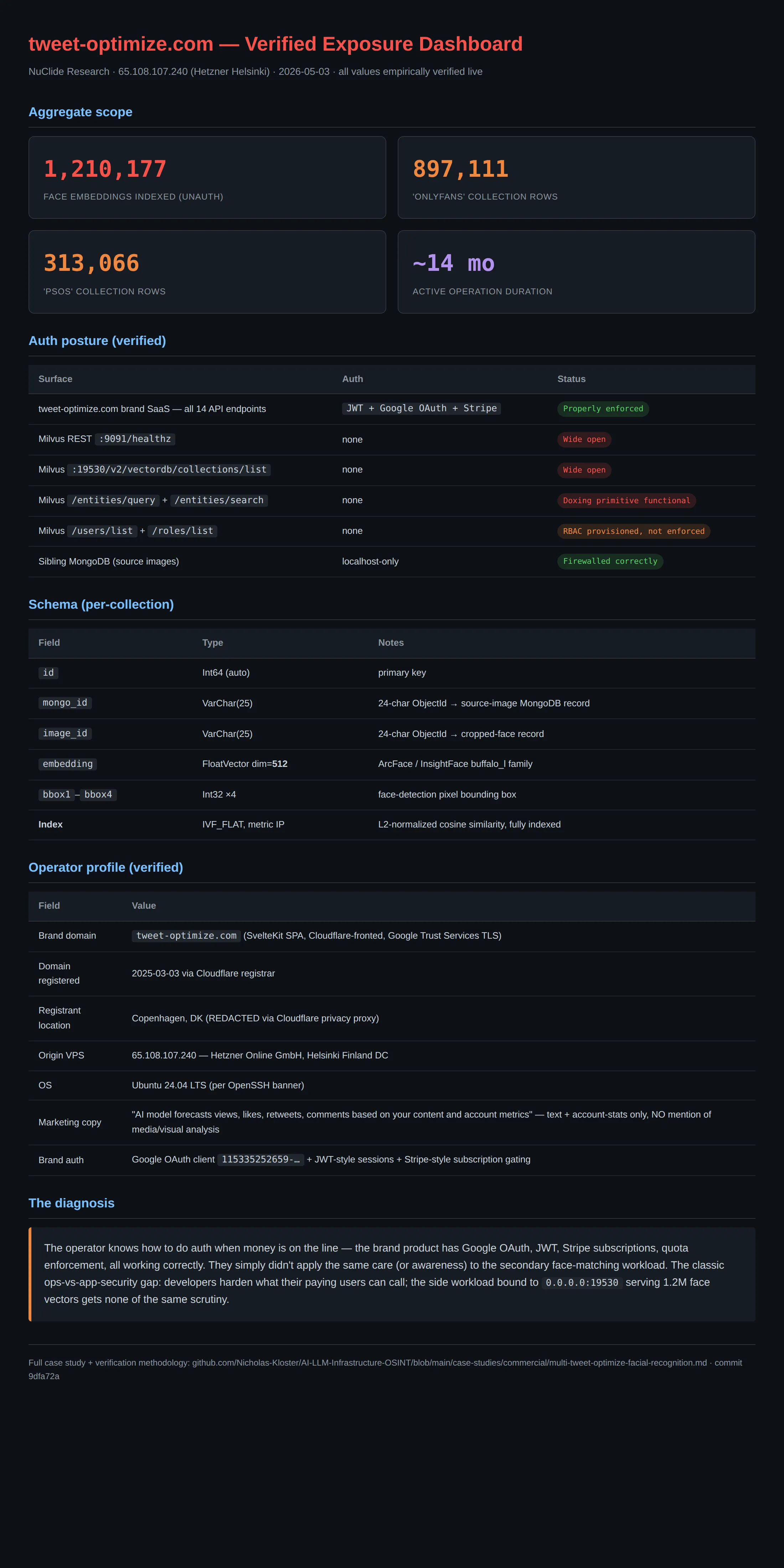 Evidence dashboard